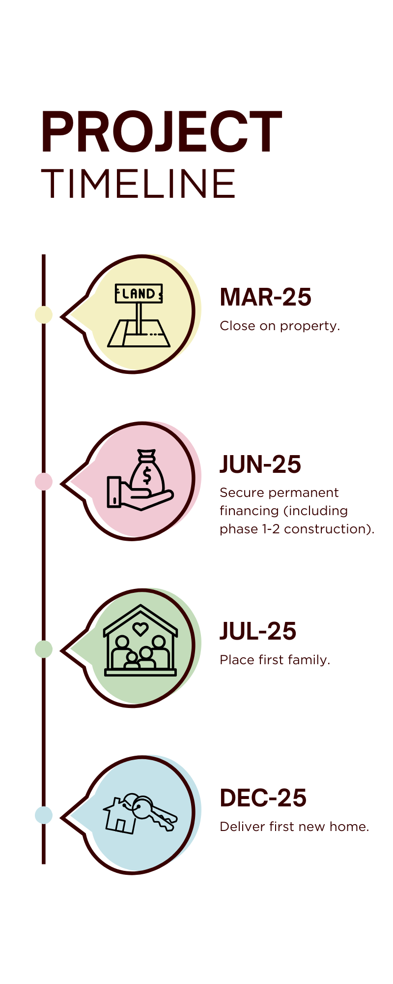 project timeline2